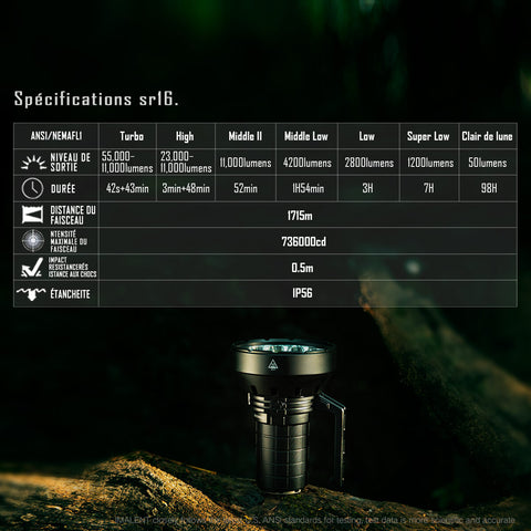 Lampe torche IMALENT SR16 55000 lumen - IMALENT®