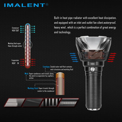 IMALENT MS18 lampe torche puissante
